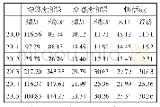 《表4 2010～2015年沤江流域水环境承载力计算结果》