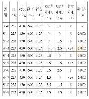 《表1 纤维混凝土冻融试验配比表（m3)》