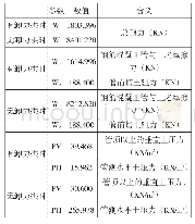 《表1 顶力计算表格：浅析顶管工程施工技术》