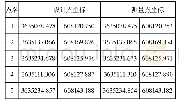 表2 打点精度分析：RTK技术在玉树灾后重建中的应用