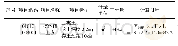 《表3 挖沟槽土方工程量清单及其计算过程》