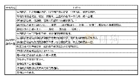 表1 功能流线房间布置考核扣分点（标*为强制性条文涉及内容）（表格来源：作者自绘）