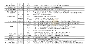 表1 中国世界自然遗产概况（表格来源：作者自绘）