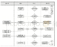 图7 第三方协作类设计过程模式图（图片来源：作者自绘）