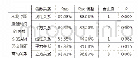 《表1 单一变量回归函数显著性对比（表格来源：作者自绘）》