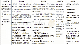 表1 简要飞行计划：文化景观——亚太地区柬埔寨吴哥遗产保护管理重拾的新策略