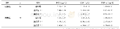 《表4 两组患者炎症因子水平比较 (±s)》