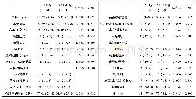 《表1 术前两组基本测量指标比较 (±s)》