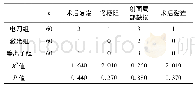 表3 术后随访情况：低温等离子刀、CO_2激光与常规传统手术治疗会厌囊肿临床观察