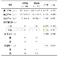 《表2 两组研究对象分娩情况比较》