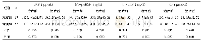 《表2 两组hs-CRP、Cr、BNP、NT-pro BNP水平比较(±s)》