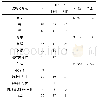 《表2 乳腺癌微钙化与HER-2表达关系》