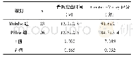 《表2 两组骨折愈合时间及Constant-Murley评分比较(x珋±s)》