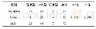 《表2 Snodgrass组和Onlay组阴茎体型尿道下裂尿道口开口位置比较》