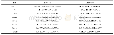 《表2 语气类型：miR155调控TLR9信号通路对溃疡性结肠炎的影响》