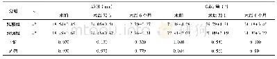 《表3 两组伤椎恢复对比(±s)》