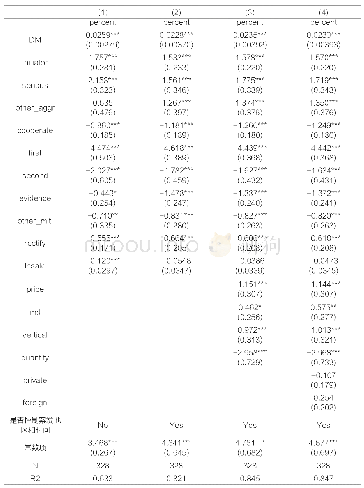 《表2 各加重及减轻情节对于罚款数额影响OLS总体回归结果》