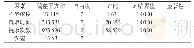 表3 方差分析Tab.3 Results of variance analysis