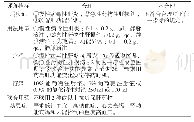 表1 异甘草酸镁注射液合理性评价标准Tab.1 Evaluation criteria for rationality of Magnesium Isoglycyrrhizinate injection