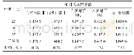 《表6 不同柱温测得的相对校正因子》