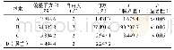 《表5 秦皮乙素的方差分析结果》