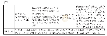 《表4“民主决策:作出最佳选择”(同课异构)教学设计》