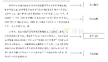 《表3 对江苏卷37题情境的结构化分析》