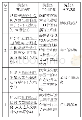 《表1“从原始社会到奴隶社会”逆向教学设计框架》