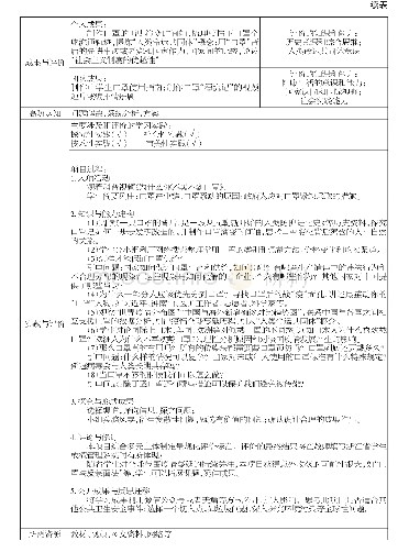 《表1：跨学科项目化学习的设计与实践探微》