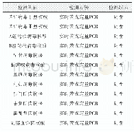 《表1 腹泻病原体核酸检测结果》