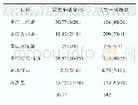 表2 各口岸鼠类携带螨类情况