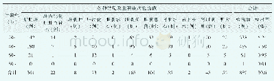 《表3 不同年龄组的常见及主要疾病检出率比较》