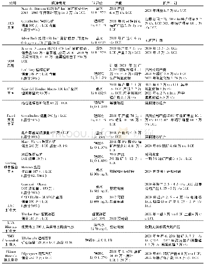 《表9 全球主要锂矿公司的资源、产能和扩产计划》