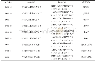 《表1 大西沟铁矿床流体包裹体显微测温样品特征》