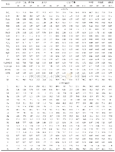 《表3 仁里矿田花岗岩、伟晶岩样品主要元素和微量、稀土元素分析结果》