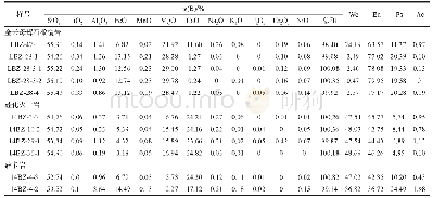 《表2 备战矿区辉石电子探针分析数据表》