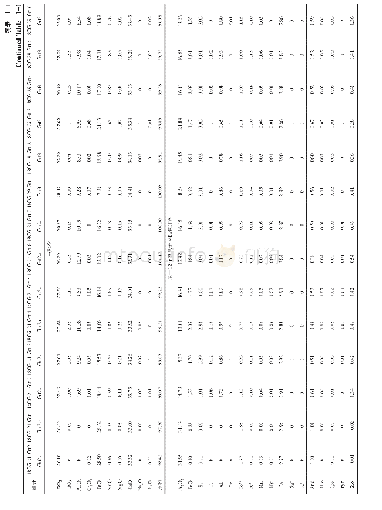 《表1查岗诺尔铁矿石榴子石电子探针分析结果》