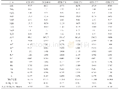 表4 铜厂沟矿床角闪石电子探针分析结果（w(B)/%）