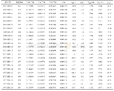 表3 白沙地区细粒花岗岩Lu-Hf同位素分析结果