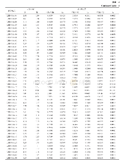 表4 洛巴堆矽卡岩铁矿床石榴子石LA-ICP-MS U-Pb分析数据