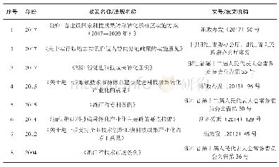 《表3 浙江省出台促进科技成果转移转化的主要政策法规》