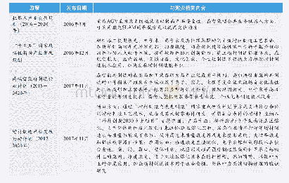 表1 2015-2020年我国激光产业相关政策