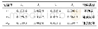 《表2 诊断融合结果：基于RBFNN与信息融合的电驱动系统故障诊断系统研究》