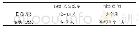 《表2 模块设计效率提升效果》