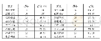 《表1:人伤理赔工作核心素养》