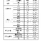 《表1 被调查者基本情况：研究生《数理统计》课程教学质量调查与统计分析——以华北理工大学为例》