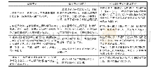 表1.机械设计课程对应的毕业要求指标点