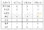 《表2 人教版初中物理各部分实验分布情况》