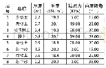 《表1 各层土体物理力学参数指标》