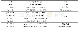 表1 引物信息：飞蝗发育相关基因Omb的克隆、原核表达及时空表达分析